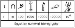 埃及象形文字：一個(gè)古老的書(shū)寫(xiě)系統