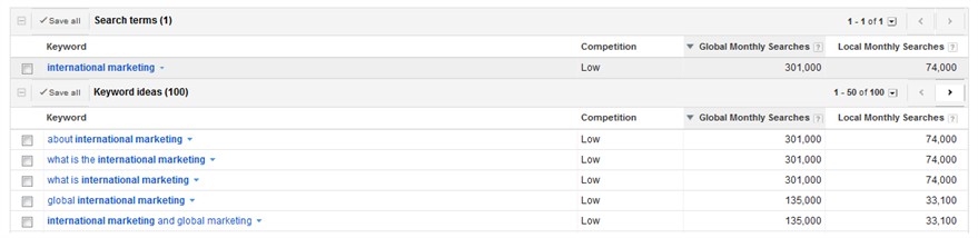 說(shuō)明: keyword-tool gpi_international seo blog