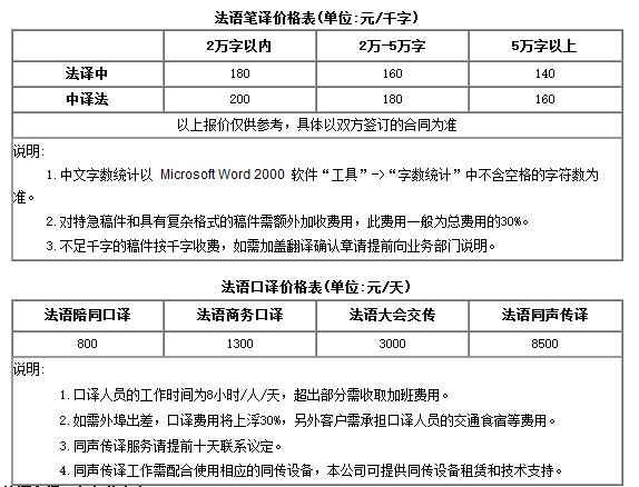 法語(yǔ)翻譯的報價(jià)