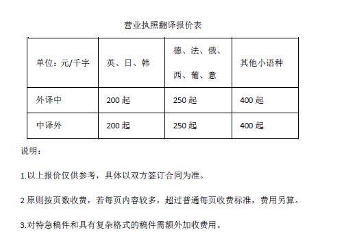 營(yíng)業(yè)執照翻譯報價(jià)