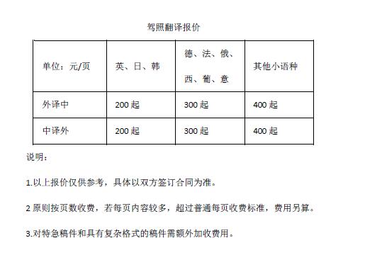 駕照翻譯報價(jià)