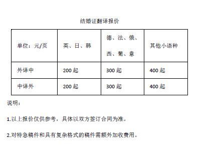 結婚證翻譯報價(jià)