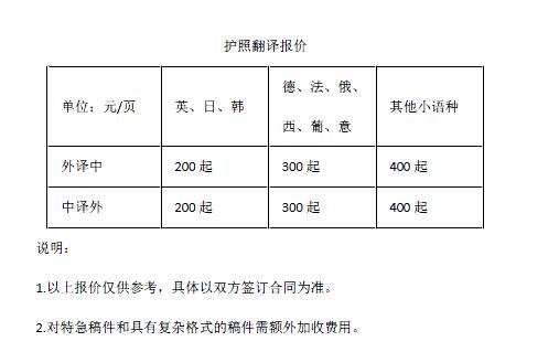 護照翻譯報價(jià)