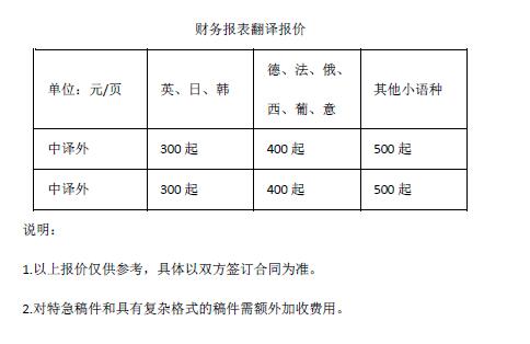 財務(wù)報表翻譯報價(jià)