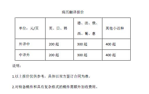 病歷翻譯報價(jià)