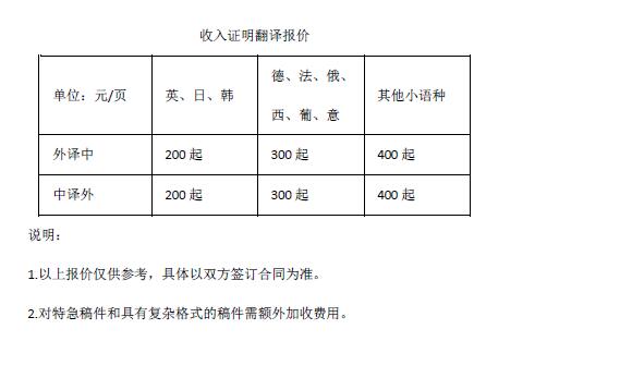 收入證明翻譯報價(jià)