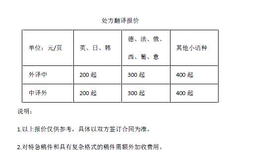 處方翻譯報價(jià)