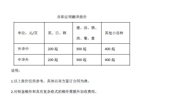 在職證明翻譯報價(jià)