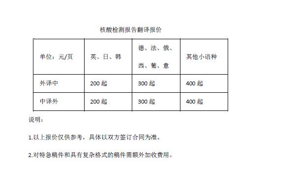 核酸檢測報告翻譯報價(jià)