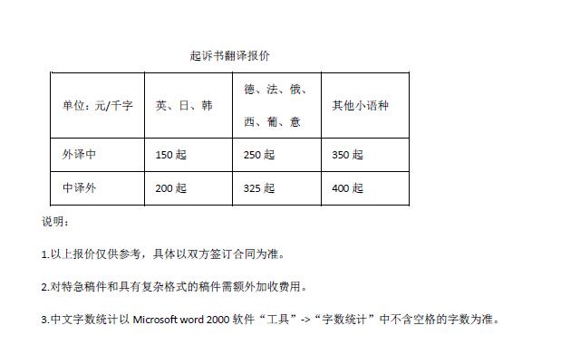 起訴書(shū)翻譯報價(jià)