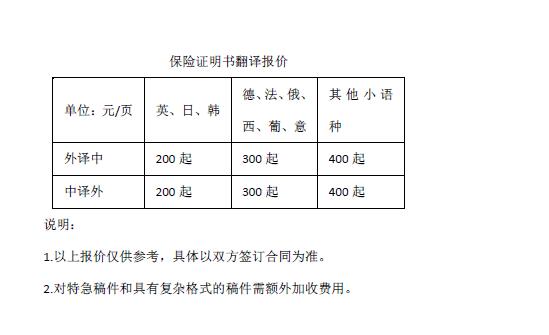 存款證明翻譯報價(jià)