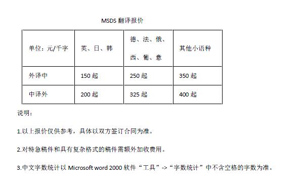 ?MSDS翻譯報價(jià)