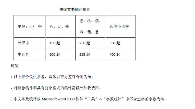 法律文書(shū)翻譯報價(jià)