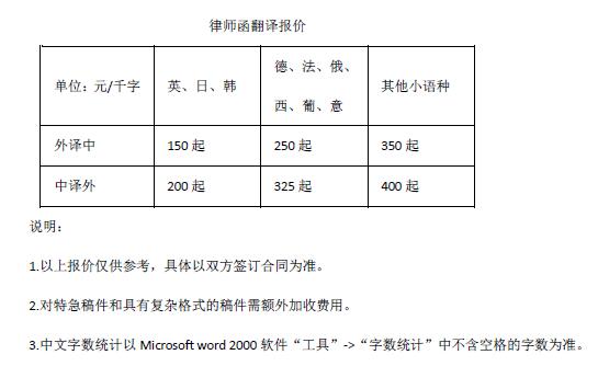 律師函翻譯報價(jià)
