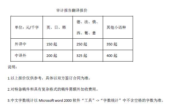 審計報告翻譯報價(jià)
