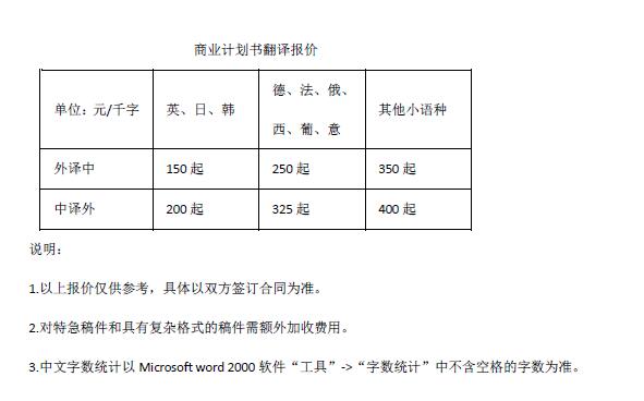 商業(yè)計劃書(shū)翻譯報價(jià)
