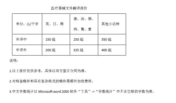 醫療器械文件翻譯報價(jià)