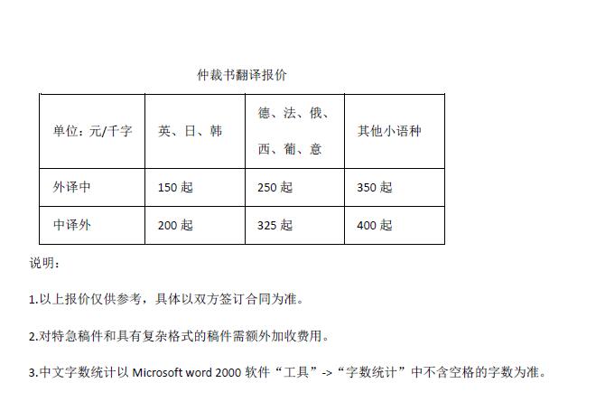 宣傳稿翻譯報價(jià)