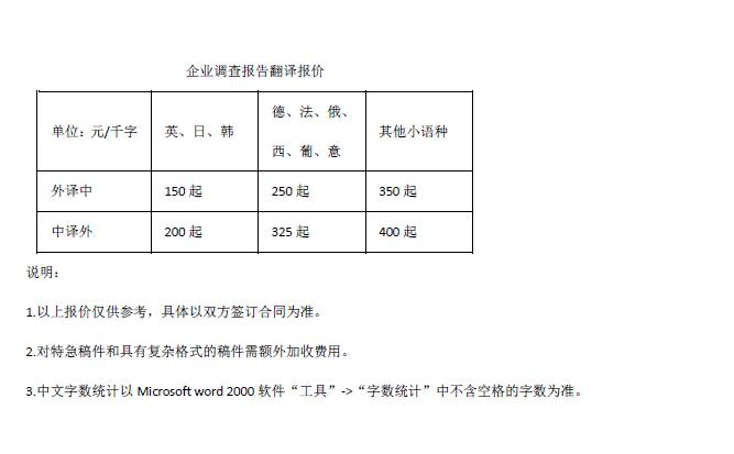 企業(yè)調查報告翻譯報價(jià)