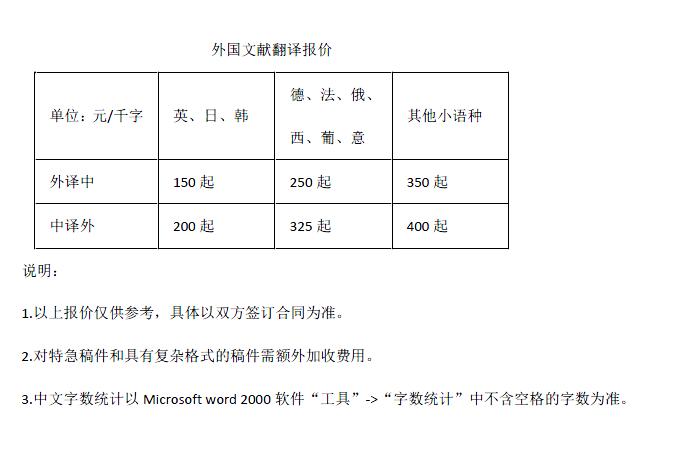 外國文獻翻譯報價(jià)