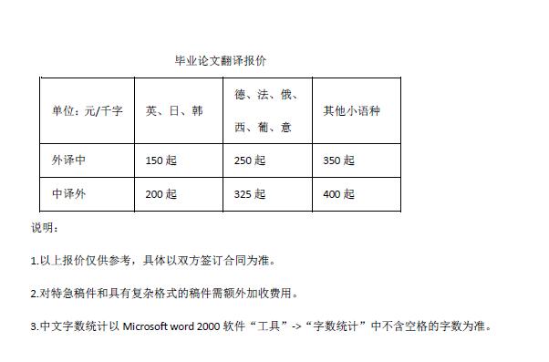 畢業(yè)論文翻譯報價(jià)