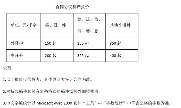 合同協(xié)議翻譯報價(jià)