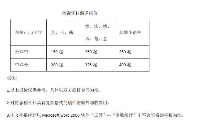 培訓材料翻譯報價(jià)