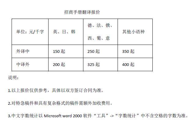 招商手冊翻譯報價(jià)