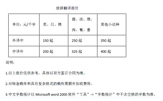 致辭翻譯報價(jià)