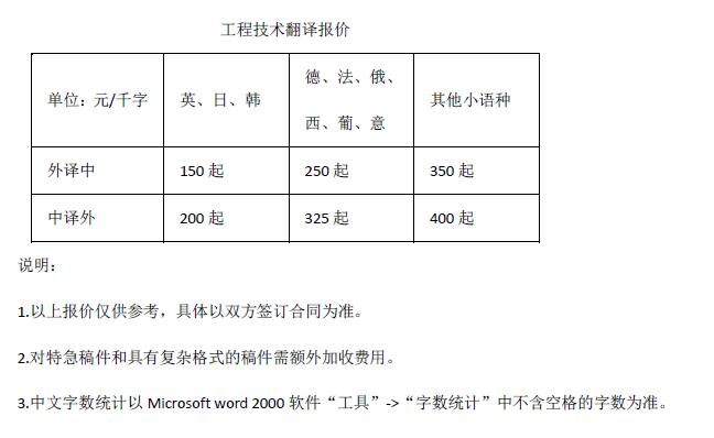 工程技術(shù)翻譯報價(jià)