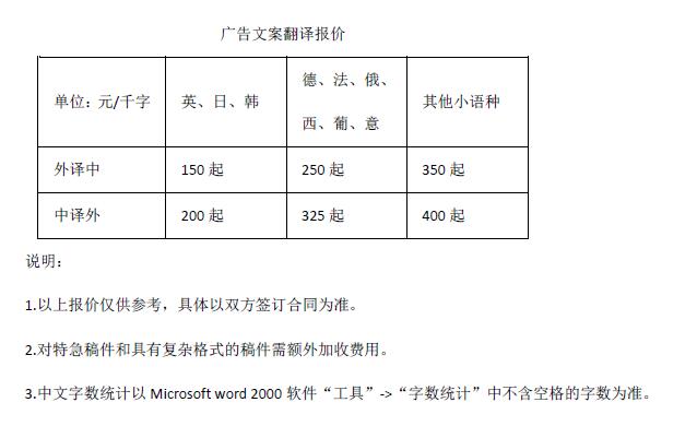 廣告文案翻譯報價(jià)