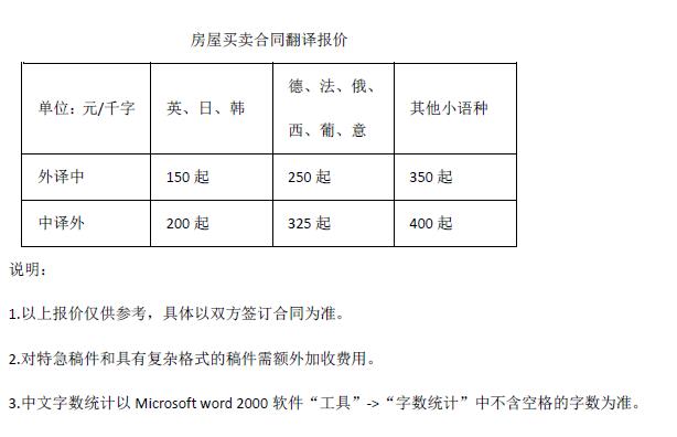 房屋買(mǎi)賣(mài)合同翻譯報價(jià)